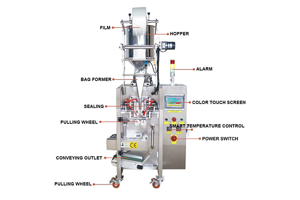 flexfillingmachines: hanchen liquid filling machine automatic bottle ...