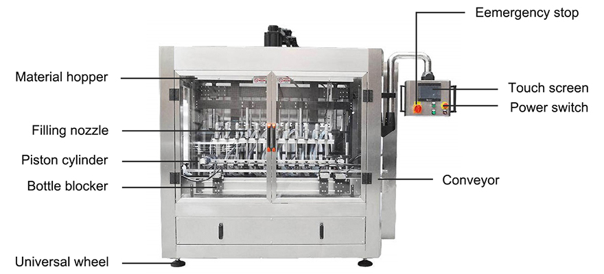 Automatic Viscous Liquid Bottle Piston Filling Machine